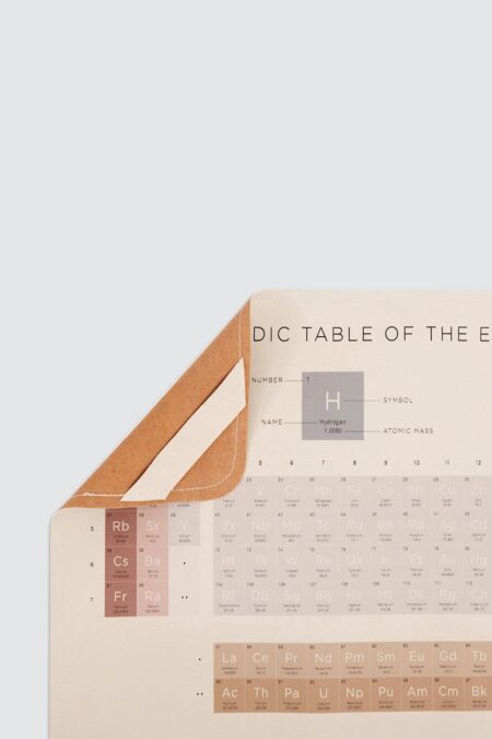 Gathre Micro Mat Periodic Table